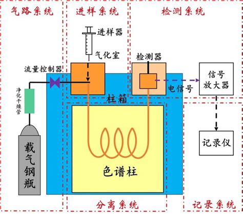 色氣意思|色気